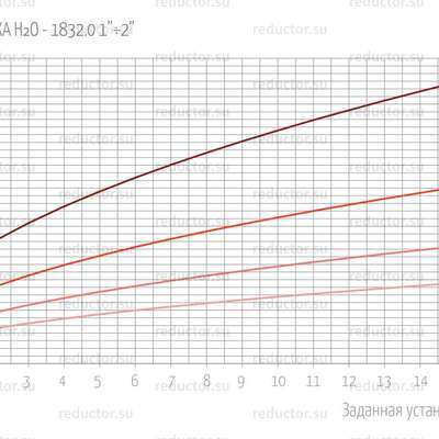 РАСХОДЫ СПУСКА H2O — 1832.0 1”÷2”