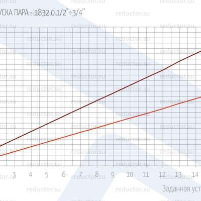 РАСХОДЫ СПУСКА ПАРА — 1832.0 1/2"÷3/4”