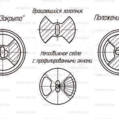 Положение золотника