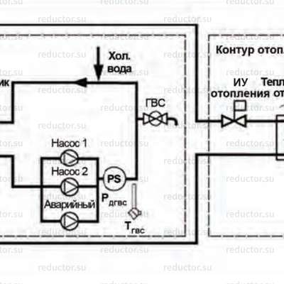 Контроллер ТРМ132М — Функциональная схема