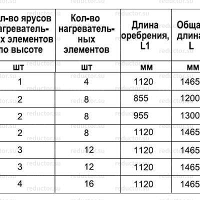 Конвектор ТЗПО «КПВК» — Типоразмер