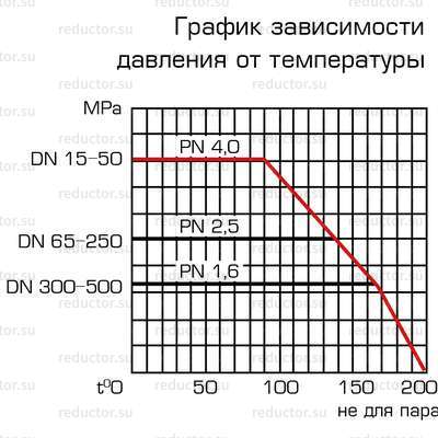 Кран ALSO GAS с патрубками из полиэтилена KШ.П.П.GAS DN 25-250 PN 12,16 ПЭ100
