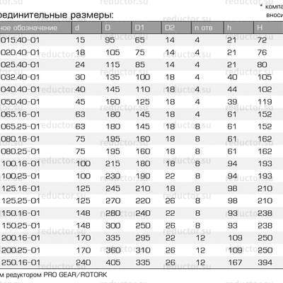 Кран ALSO КШ.Ф.П. DN 15-250 PN 16-40 фланец/фланец (полнопроходной) (типоразмеры)