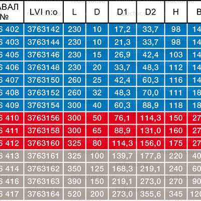 Типоразмеры крана NAVAL DN 10-250 нержавеющий приварной
