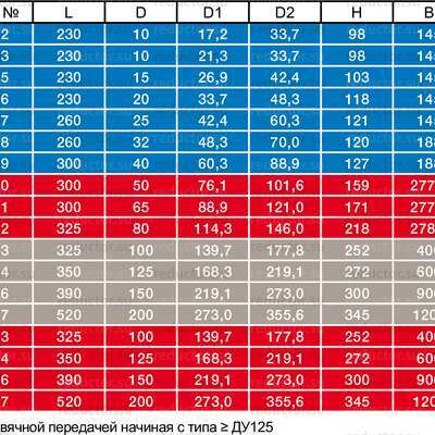 Типоразмеры крана NAVAL DN 10-250 стальной приварной