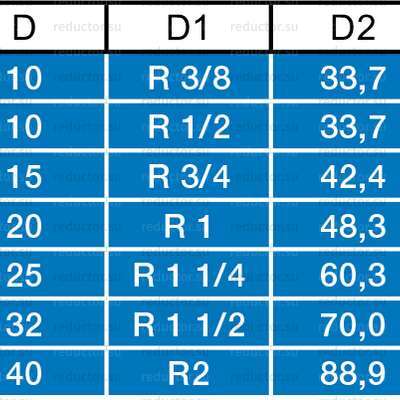 Типоразмеры крана NAVAL DN 10-50 стальной внутренняя резьба/внутренняя-резьба