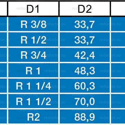 Типоразмеры крана NAVAL DN 10-50 стальной внутренняя резьба/приварка