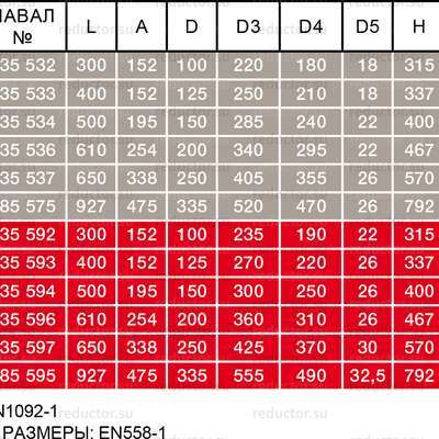 Типоразмеры крана NAVAL DN 100-350 полнопроходной фланцевый с редуктором