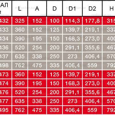 Типоразмеры крана NAVAL DN 100-350 полнопроходной приварной с редуктором