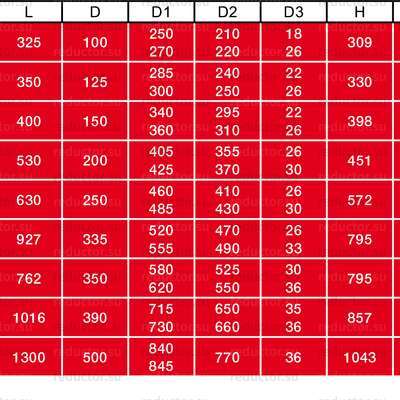 Типоразмеры крана NAVAL DN 125-600 стальной фланцевый с редуктором
