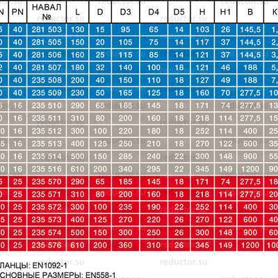 Типоразмеры крана NAVAL DN 15-200 полнопроходной фланцевый