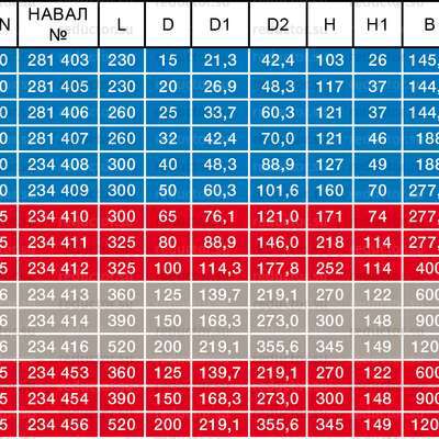 Типоразмеры крана NAVAL DN 15-200 полнопроходной приварной