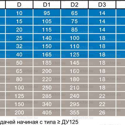 Типоразмеры крана NAVAL DN 15-250 для газа фланцевый