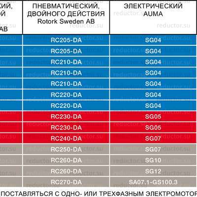 Таблица выбора приводов для крана NAVAL DN 15-250 нержавеющий фланцевый