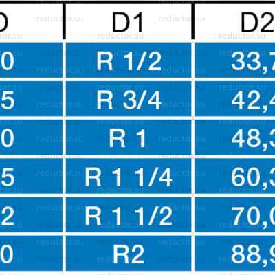 Типоразмеры крана NAVAL DN 15-50 для газа внутренняя резьба/внутренняя-резьба
