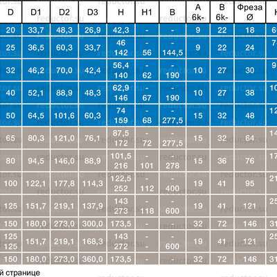 Типоразмеры крана NAVAL DN 20-200 для врезки стальной полнопроходной