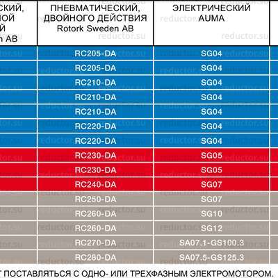 Таблица выбора приводов для крана NAVAL DN 32-200 для газа к пластмассовому трубопроводу
