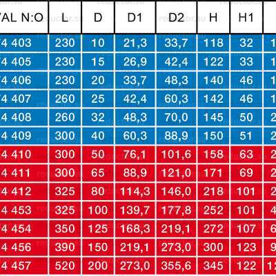 Типоразмеры крана NAVALSTEAM DN 10-250 для пара приварной