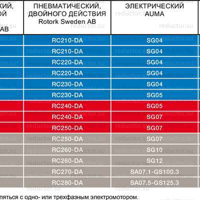 Таблица выбора приводов для крана NAVALSTEAM DN 15-50 для пара внутренняя резьба/внутренняя-резьба