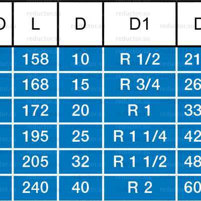 Типоразмеры крана NAVALSTEAM DN 15-50 для пара внутренняя резьба/приварка